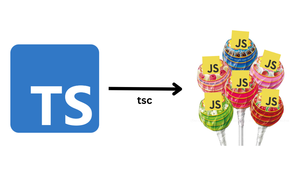 TypeScript Compiler Process